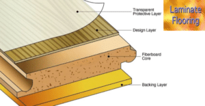 what is laminate flooring